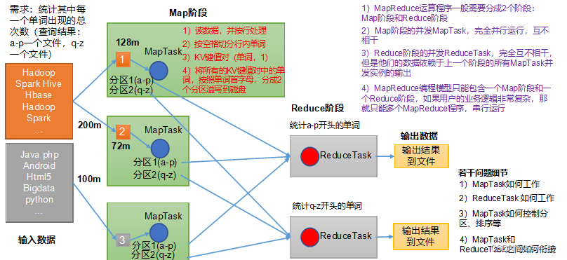 大数据开发之Hadoop（完整版+练习）,在这里插入图片描述,第26张