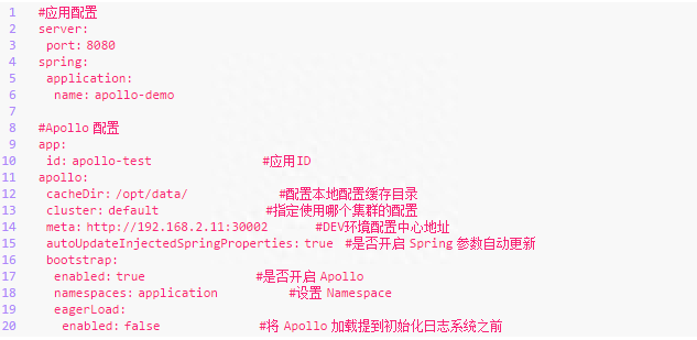 SpringBoot 集成 Apollo 配置中心，一文搞定！（万字长文）,第15张