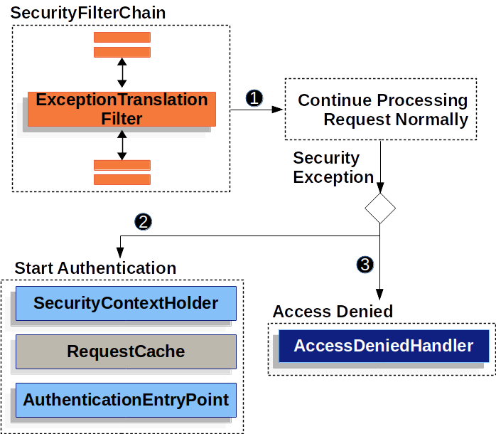 spring-security 过滤器 （三）,在这里插入图片描述,第16张