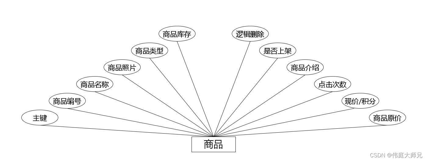 流浪动物救助|基于Springboot的流浪动物救助平台设计与实现(源码+数据库+文档),第14张