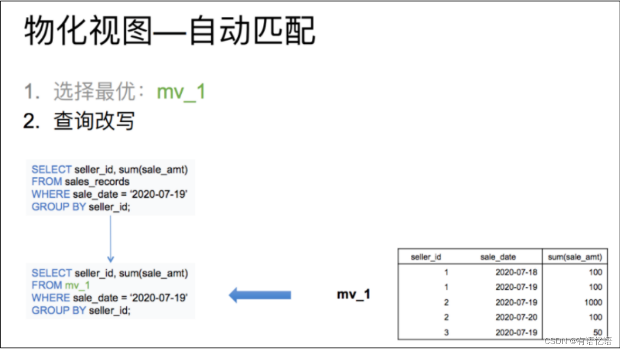 Doris-简介、架构、编译、安装和数据表的基本使用,在这里插入图片描述,第11张