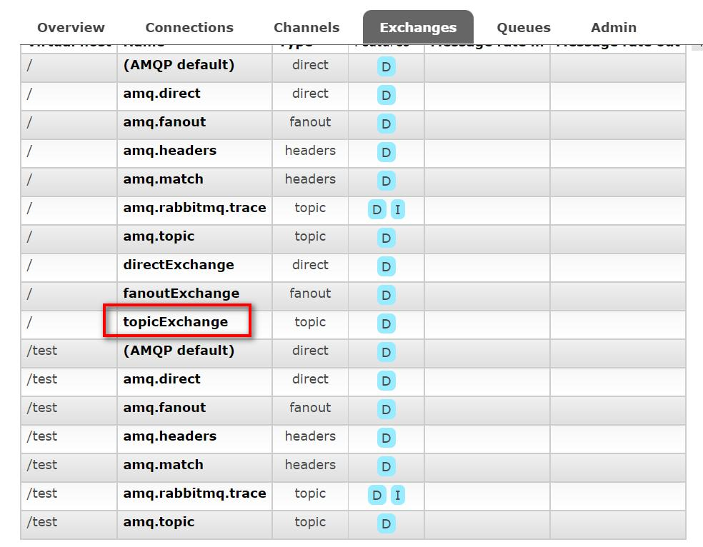 SpringBoot 集成 RabbitMQ,image-20230304112241248,第40张