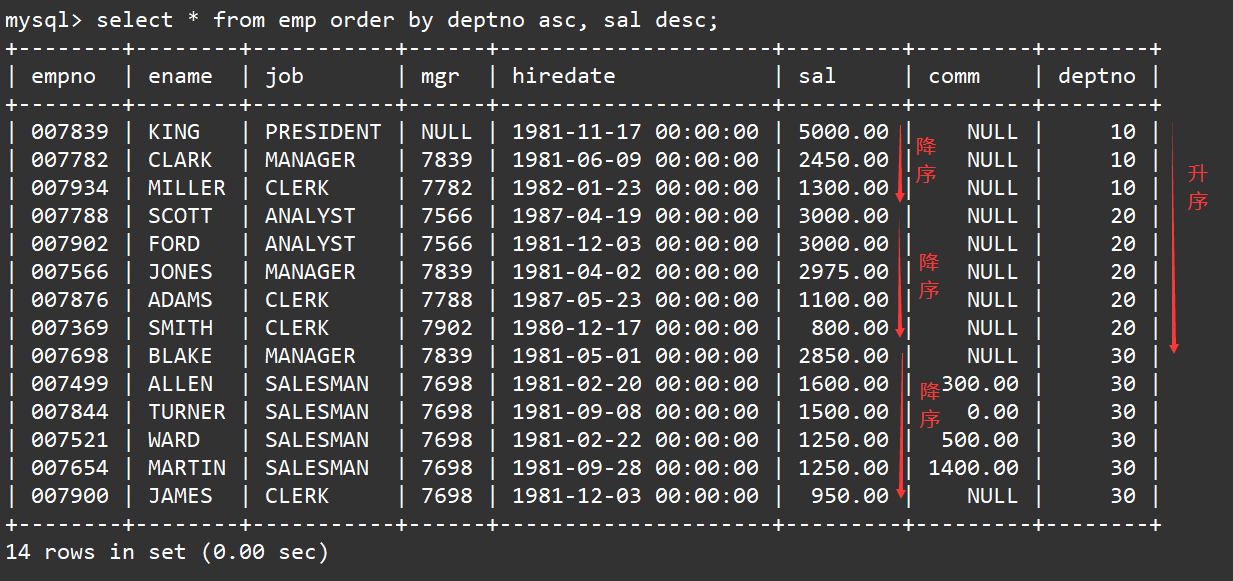 【MySQL】 复合查询,在这里插入图片描述,第6张