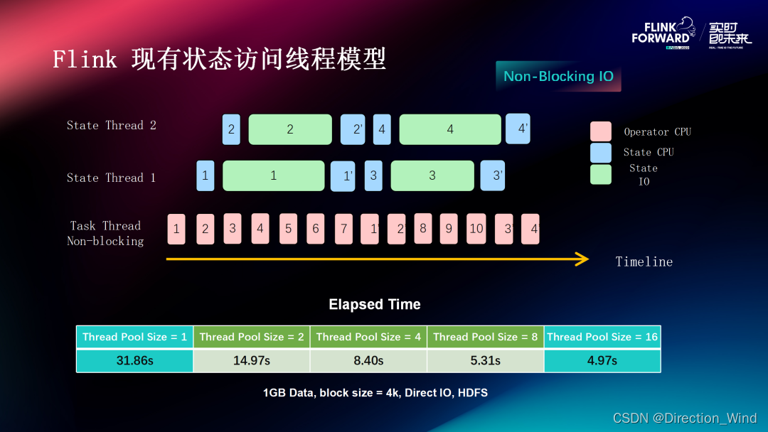 Flink 2.0 状态管理存算分离架构演进与分离改造实践,在这里插入图片描述,第24张