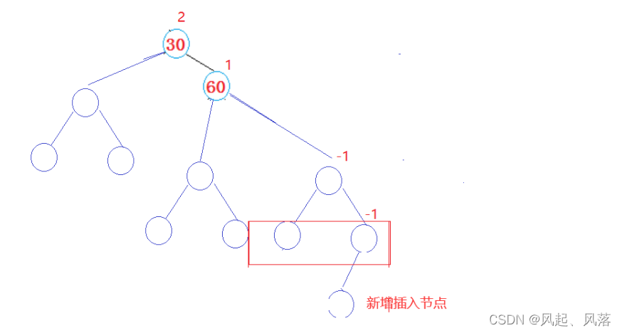 【五一创作】|【C++】AVL树的实现,第16张