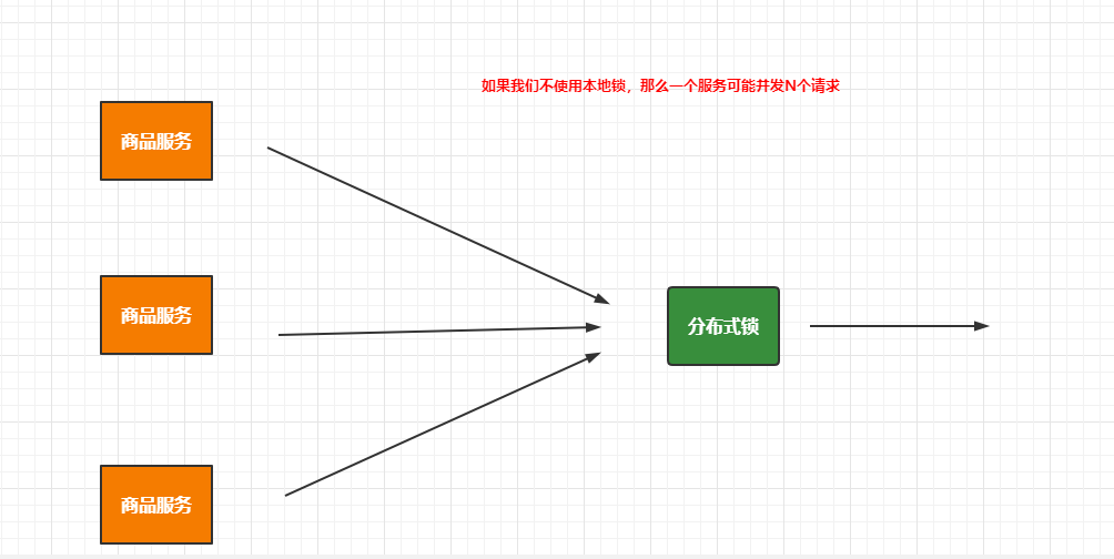 缓存和分布式锁 笔记,第13张