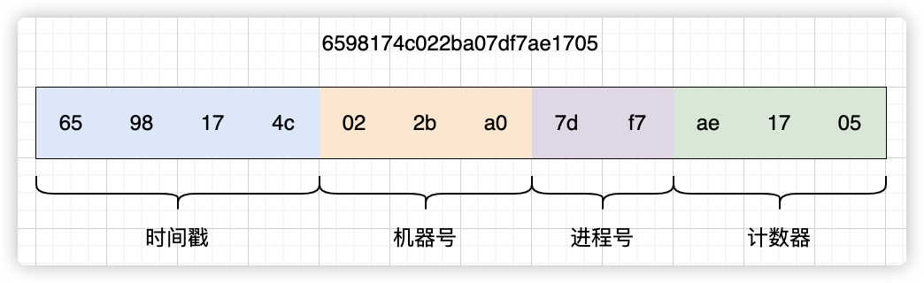 MongoDB数据类型详解,image.png,第2张