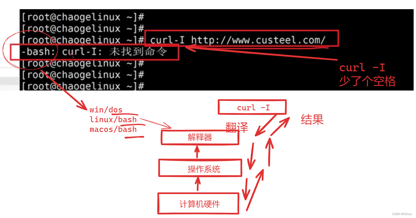 操作系统透视：从历史沿革到现代应用，剖析Linux与网站服务架构,第3张