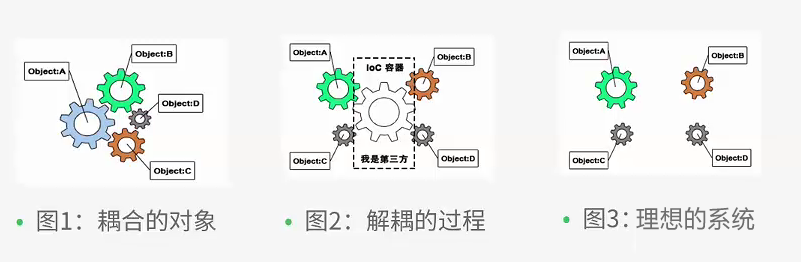 SpringBoot学习笔记（二）——SpringBoot测试JUnit5、 SpringBoot 配置、Spring IoC与自动装配,第99张