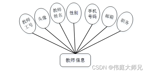 学生成绩管理系统|基于Springboot的学生成绩管理系统设计与实现(源码+数据库+文档),第14张