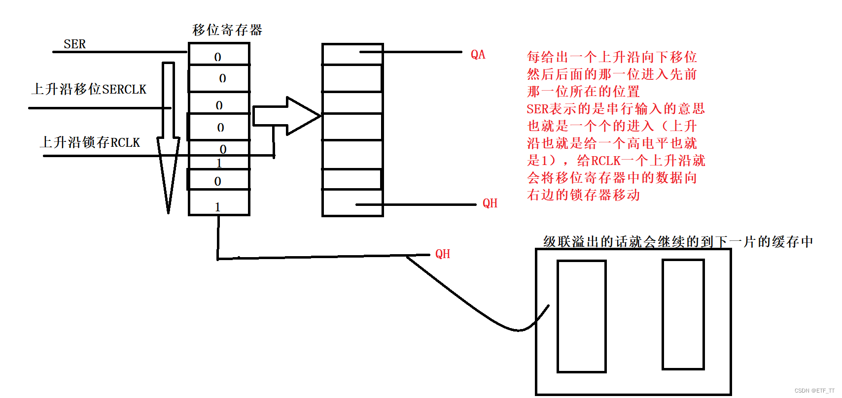 51单片机LED点阵屏,第5张