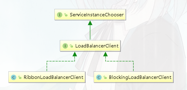 Spring Cloud Alibaba全家桶（三）——微服务负载均衡器Ribbon与LoadBalancer,在这里插入图片描述,第12张