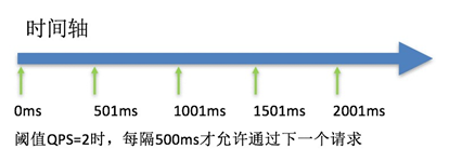 Spring Cloud Alibaba全家桶（七）——Sentinel控制台规则配置,在这里插入图片描述,第17张