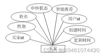 （附源码）springboot校园二手交易平台的设计与实现 计算机毕设260839,第14张