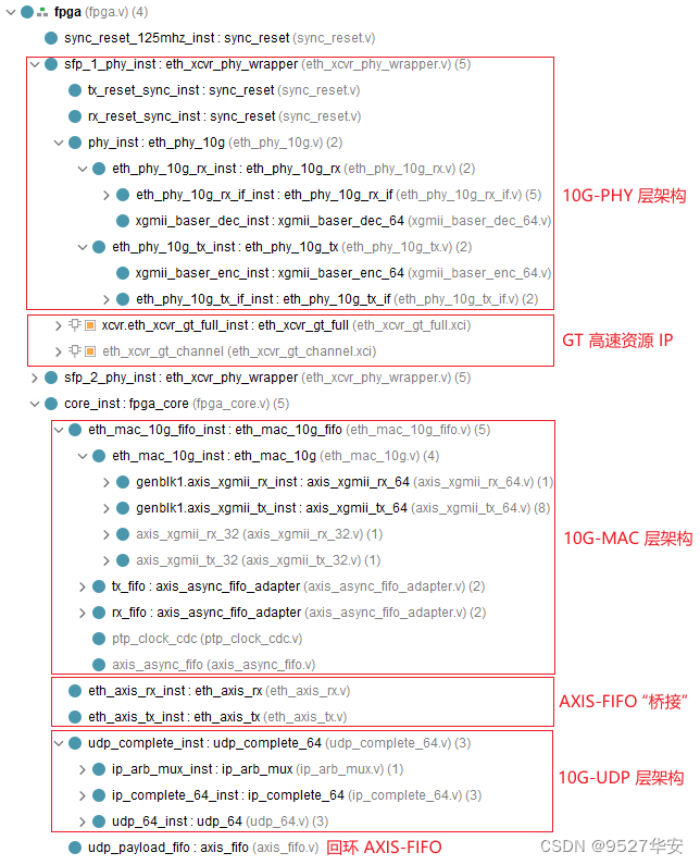 FPGA高端项目：纯verilog的 10G-UDP 高速协议栈，提供7套工程源码和技术支持,在这里插入图片描述,第15张