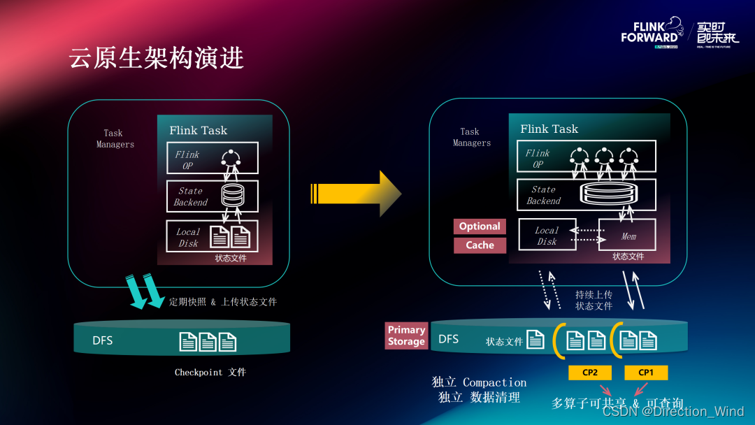 Flink 2.0 状态管理存算分离架构演进与分离改造实践,在这里插入图片描述,第20张