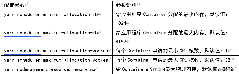 大数据开发之Hadoop（完整版+练习）,在这里插入图片描述,第105张