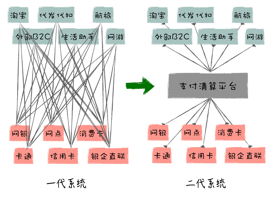 架构总结(极客时间摘抄),img,第5张