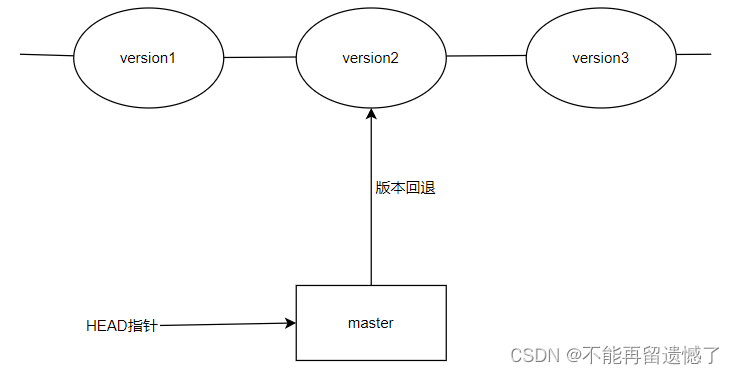 【Git】Git基本操作,在这里插入图片描述,第49张