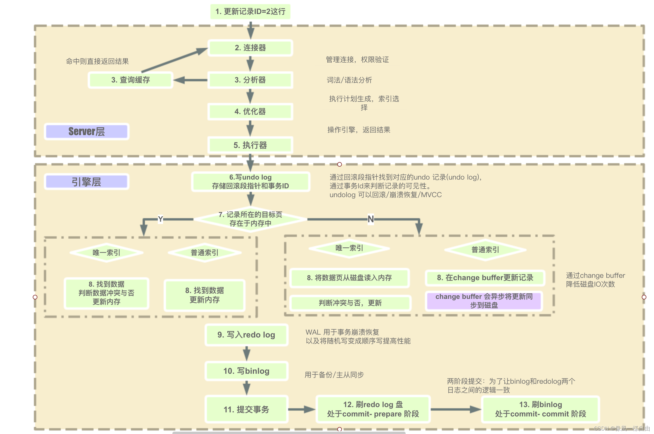 JAVA工程师面试专题-《Mysql》篇,第24张