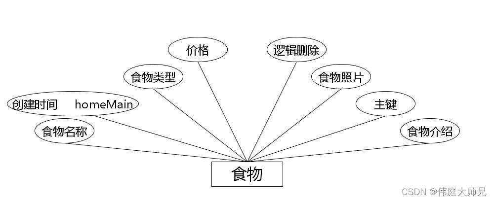 养老院|基于Springboot的养老院管理系统设计与实现(源码+数据库+文档),第11张