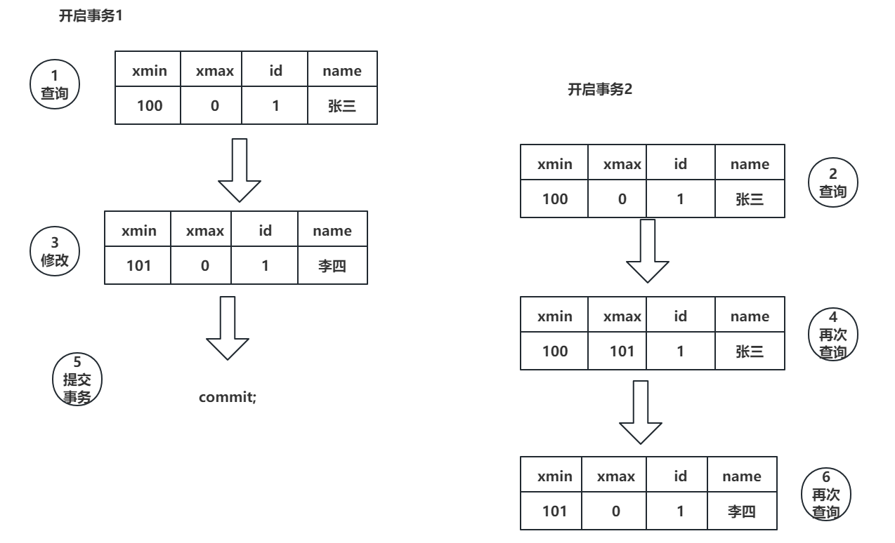 PostgreSQL教程,image.png,第39张