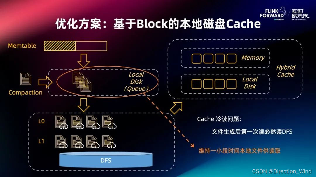 Flink 2.0 状态管理存算分离架构演进与分离改造实践,在这里插入图片描述,第39张