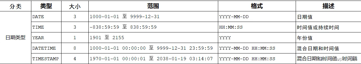 [MySQL]不就是SQL语句,301a30de84e14003aa5b0d5b9fc128ad.png,第4张