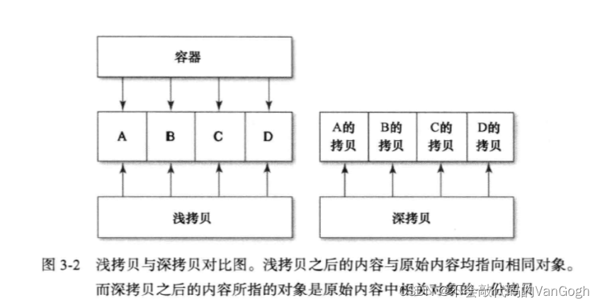 【学习iOS高质量开发】——接口与API设计,在这里插入图片描述,第2张