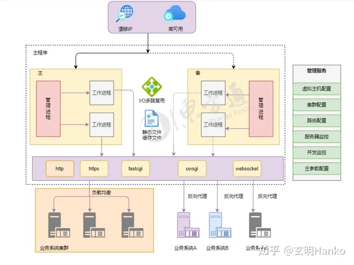 国产化软件新浪潮：jdk redis mysql tomcat nginx改造替代品及信创名录,第12张