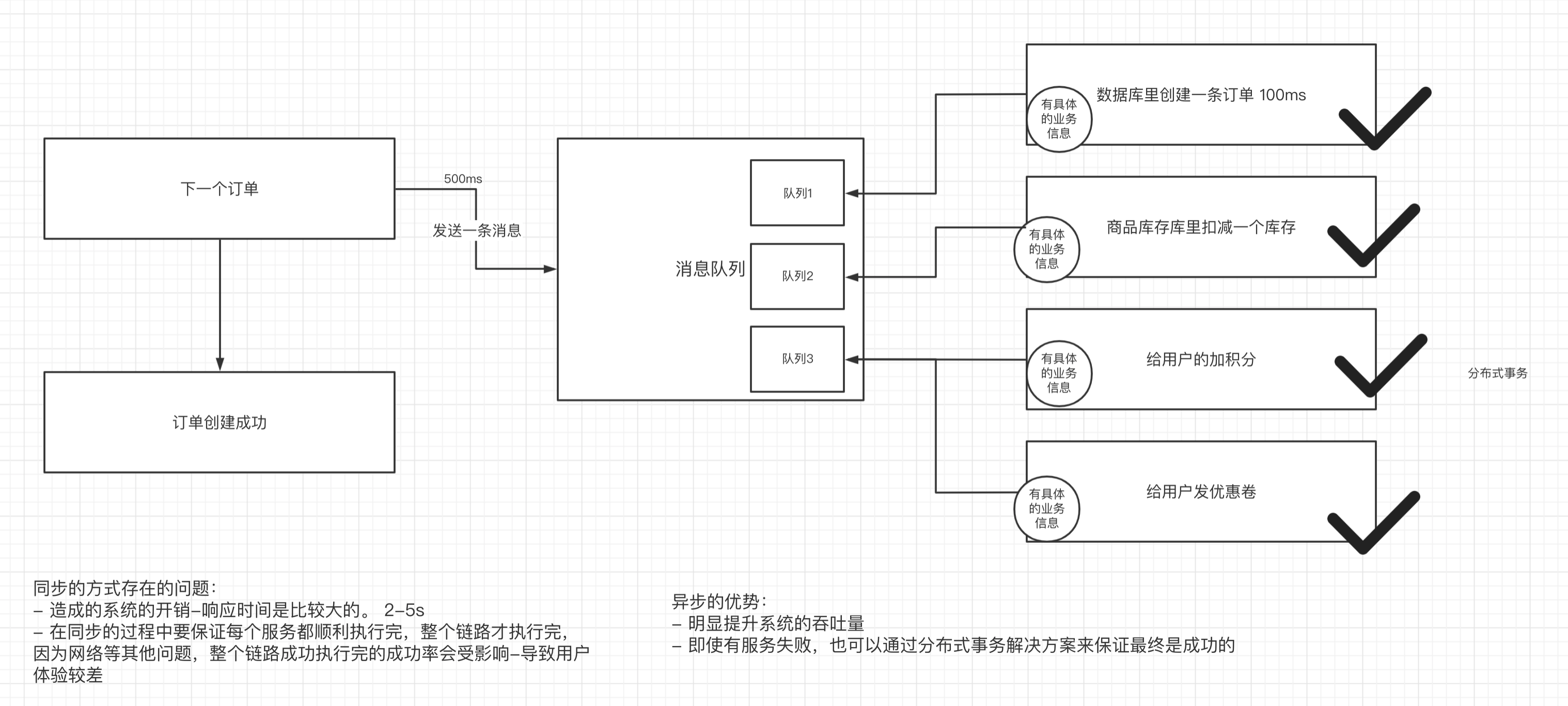 Kafka快速入门(最新版3.6.0),在这里插入图片描述,第4张