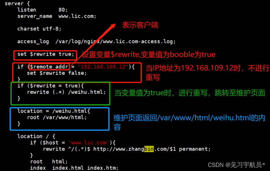 Nginx之正则表达式、location匹配简介以及rewrite重写,第1张