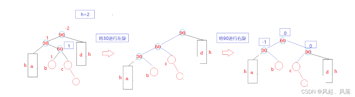 【五一创作】|【C++】AVL树的实现,在这里插入图片描述,第33张