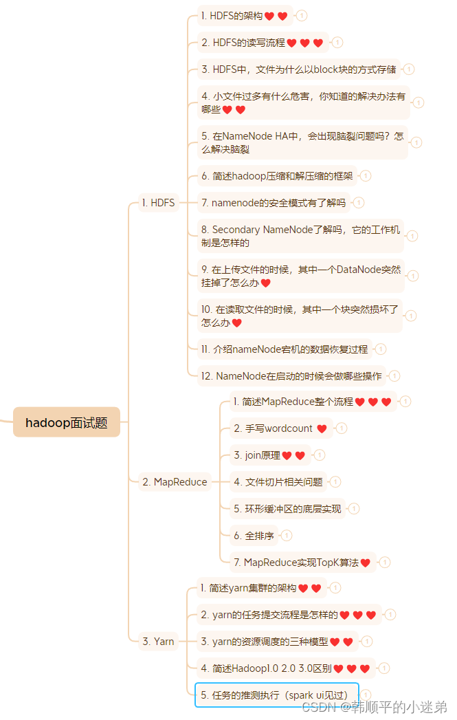 hadoop面试题,在这里插入图片描述,第1张