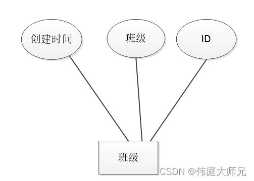 宿舍|学生宿舍管理小程序|基于微信小程序的学生宿舍管理系统设计与实现(源码+数据库+文档),第13张