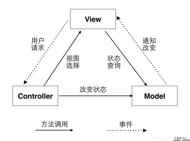 [架构之路-106]：《软件架构设计：程序员向架构师转型必备》-16-常见的十余种软件分层架构,第8张