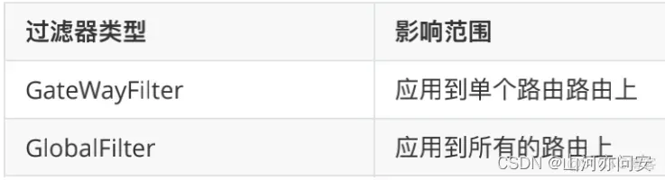 SpringCloud 之Gateway组件详解,4cfd68850e234f6ab2241fde8ecd88b1.webp,第4张