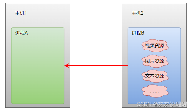 网络编程套接字(1),第2张