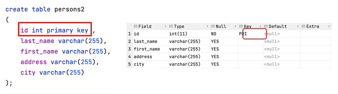 MySQL数据库基础（九）：SQL约束,第2张