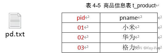 大数据开发之Hadoop（完整版+练习）,在这里插入图片描述,第63张