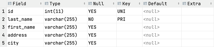 MySQL数据库基础（九）：SQL约束,第6张