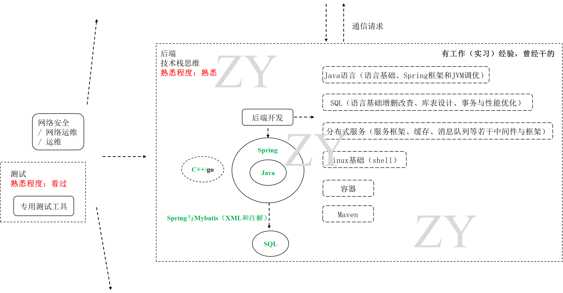 个人简历补充,fig2,第2张