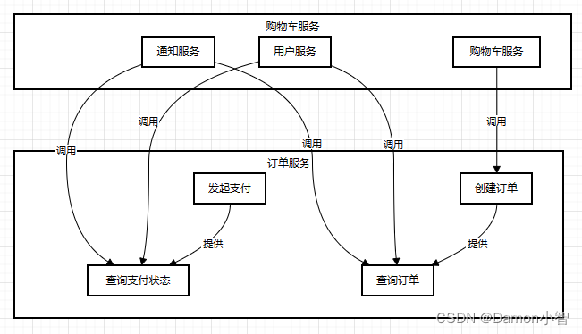 SpringCloud-生产者和消费者,第2张