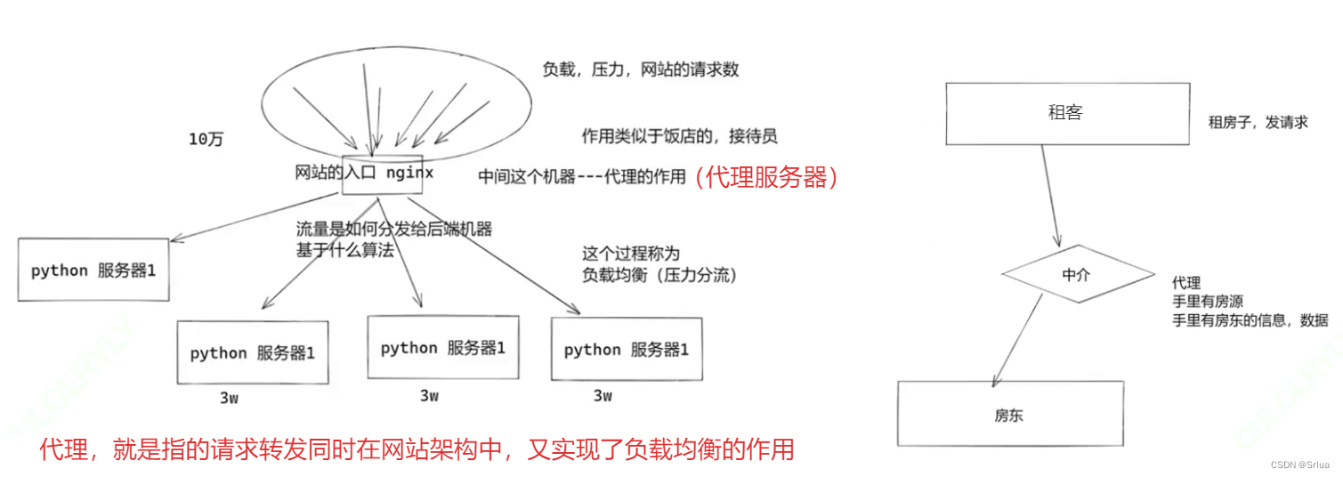 操作系统透视：从历史沿革到现代应用，剖析Linux与网站服务架构,第11张