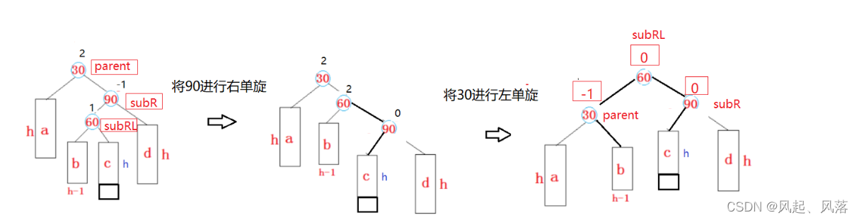 【五一创作】|【C++】AVL树的实现,在这里插入图片描述,第44张