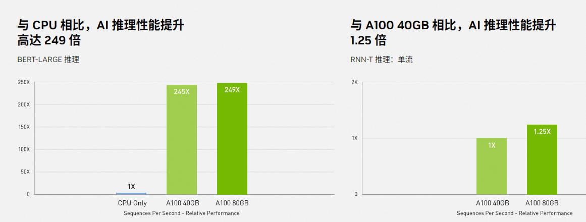 英伟达系列显卡大解析B100、H200、L40S、A100、A800、H100、H800、V100如何选择，含架构技术和性能对比带你解决疑惑,第15张