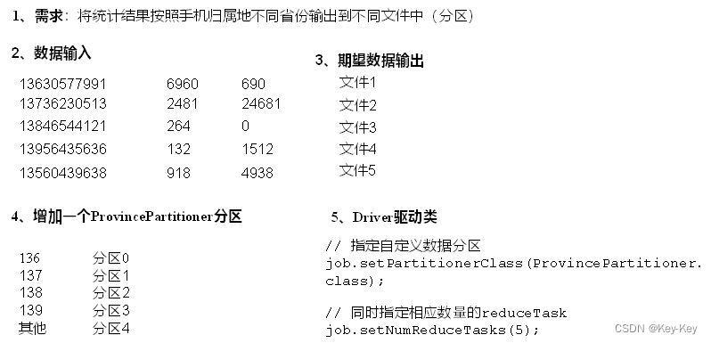 大数据开发之Hadoop（完整版+练习）,在这里插入图片描述,第46张