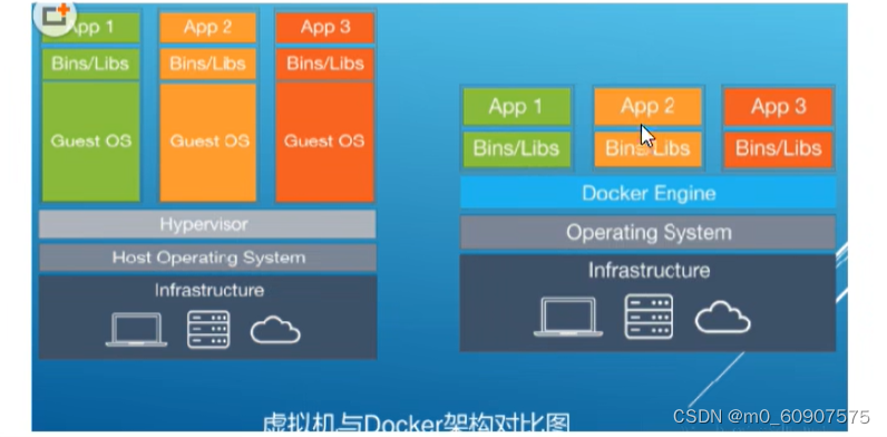 DOCKER,在这里插入图片描述,第24张