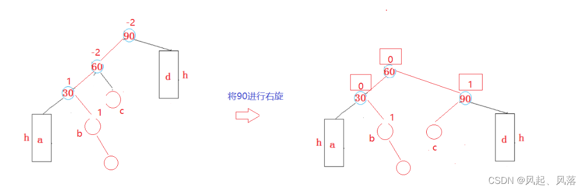 【五一创作】|【C++】AVL树的实现,在这里插入图片描述,第32张