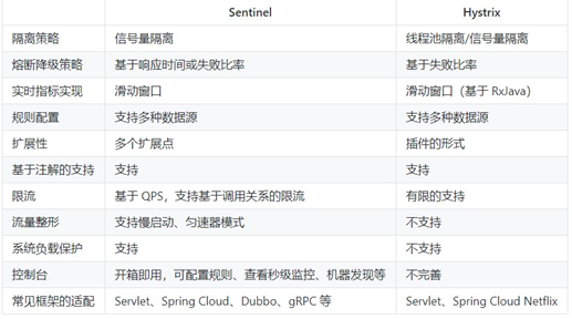 Spring Cloud Alibaba全家桶（六）——微服务组件Sentinel介绍与使用,在这里插入图片描述,第17张